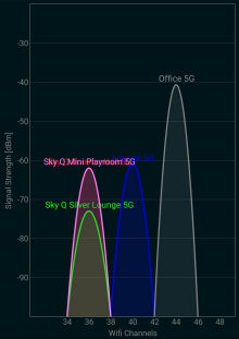 WiFi-performance-diagnosing-issues